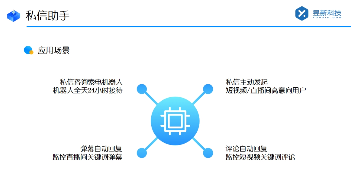 抖音智能客服在哪看_查找抖音智能客服的方法 抖音客服系統(tǒng) 智能客服機(jī)器人 私信自動回復(fù)機(jī)器人 抖音私信軟件助手 第2張