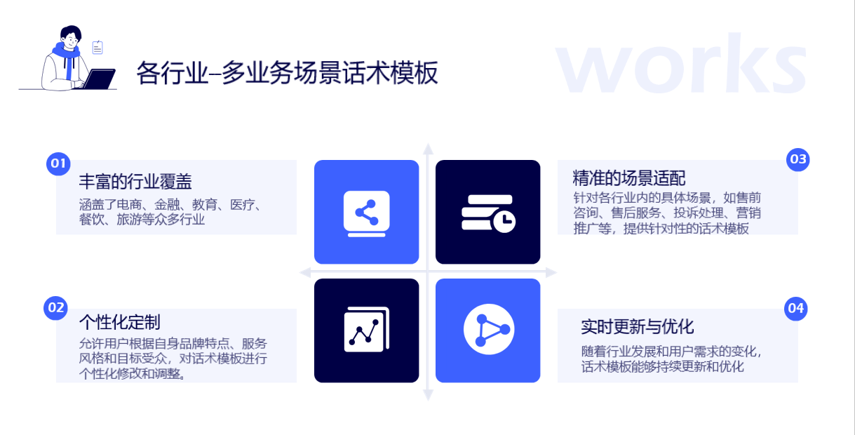 雙人私信工具_工具的使用場景與功能介紹	 私信自動回復(fù)機器人 自動私信軟件 抖音客服系統(tǒng) 第2張