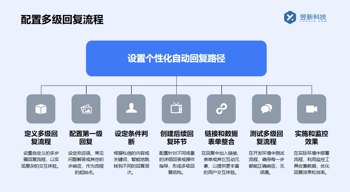 自動回復內(nèi)容直播軟件_軟件在直播中的應用實例 自動私信軟件 私信自動回復機器人 抖音私信回復軟件 第2張