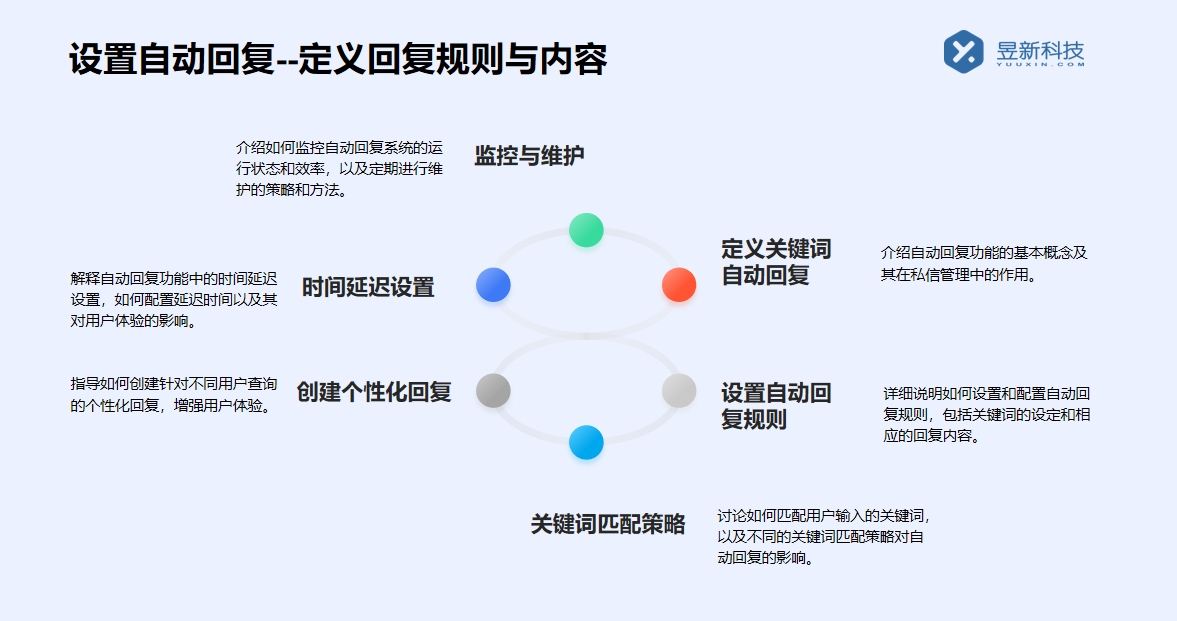 快手私信軟件手機版_手機版軟件的界面與操作 自動私信軟件 私信自動回復機器人 第5張