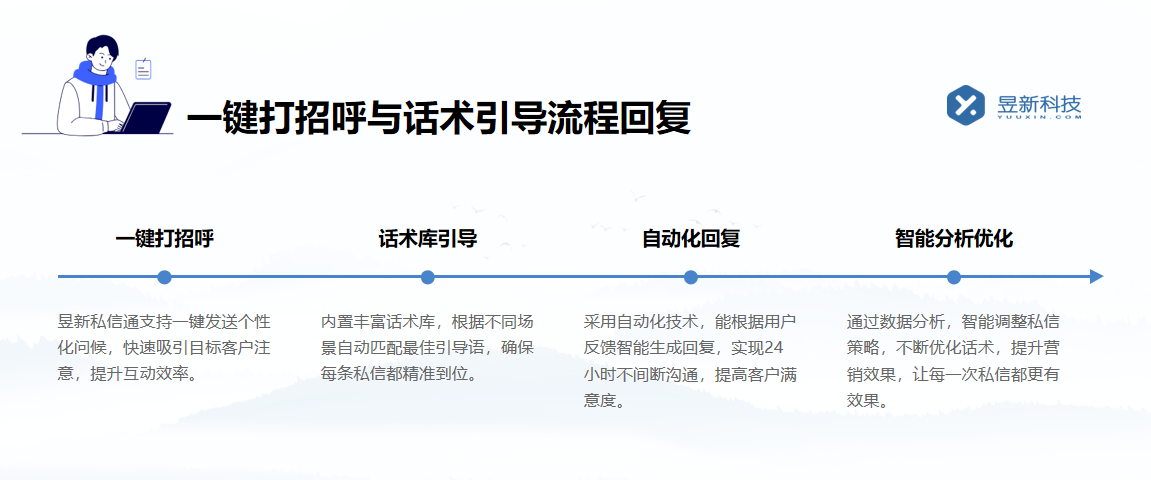 視頻號自動回復私信_自動回復的設置與優(yōu)化	 自動私信軟件 私信自動回復機器人 第4張