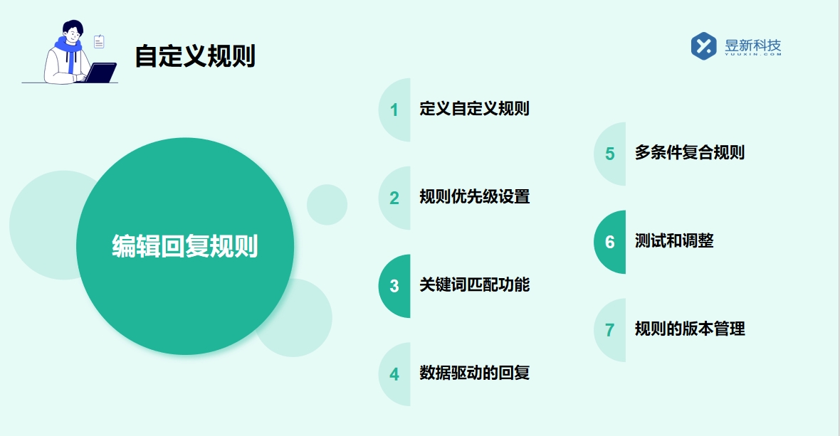 視頻號自動回復私信_自動回復的設置與優(yōu)化	 自動私信軟件 私信自動回復機器人 第5張