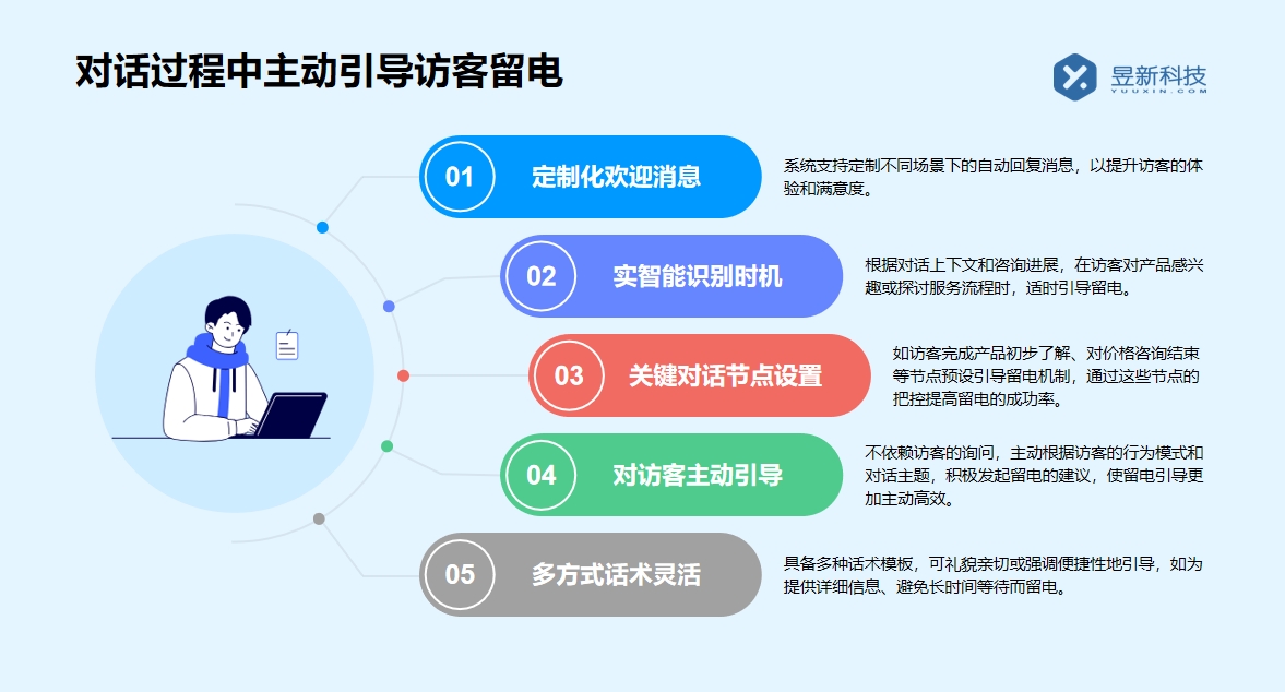 發(fā)私信的自動回復(fù)軟件_核心功能_提高客戶滿意度 抖音私信回復(fù)軟件 私信自動回復(fù)機器人 自動私信軟件 第4張