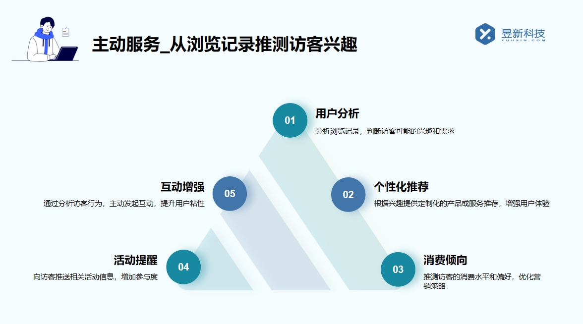 抖音智能客服管用嗎_實(shí)際效果及用戶反饋分析 抖音智能客服 抖音客服系統(tǒng) 私信自動(dòng)回復(fù)機(jī)器人 智能客服機(jī)器人 第5張