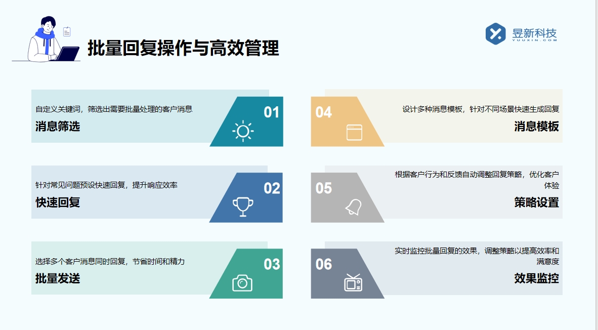 快手點贊評論私信軟件_軟件的優(yōu)勢與適用范圍 快手私信自動回復 私信自動回復機器人 自動評論軟件 第8張