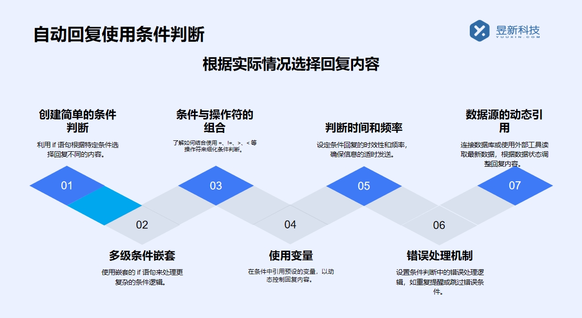 抖音小店如何設(shè)置機器人客服？步驟解析 抖音私信回復(fù)軟件 抖音私信軟件助手 第3張