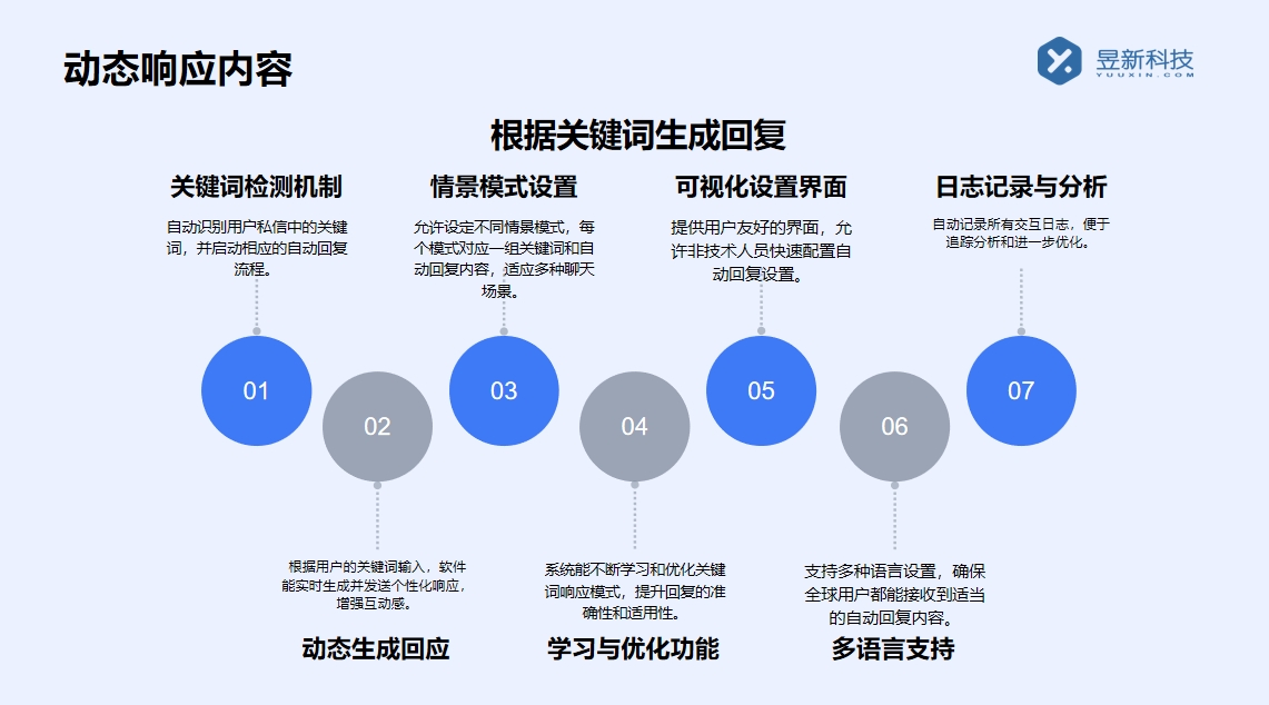 能看快手私信的軟件_批量管理和閱讀_私信自動回復(fù) 快手私信自動回復(fù) 自動私信軟件 私信自動回復(fù)機器人 第2張