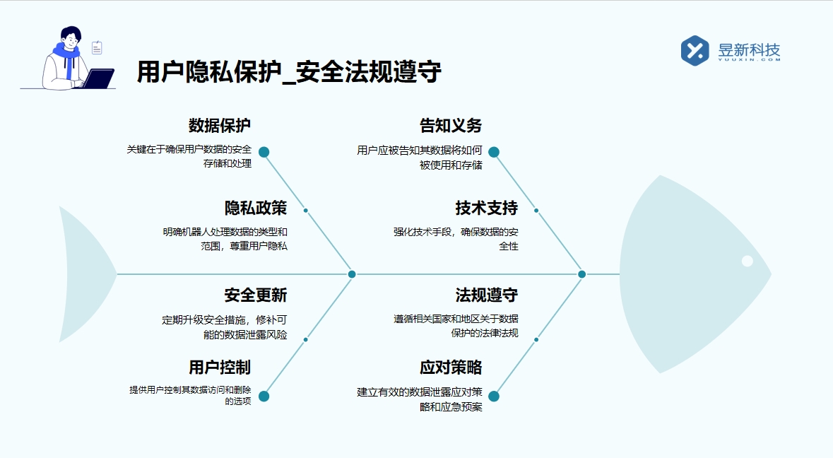 AI回復機器人_實現(xiàn)精準回復和提升服務水平的助手 AI機器人客服 智能客服機器人 第4張