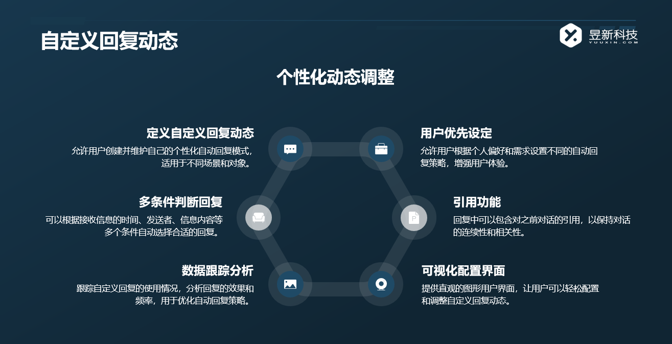 一鍵回復(fù)私信的軟件_軟件的一鍵回復(fù)優(yōu)勢 一鍵發(fā)私信軟件 自動私信軟件 第7張