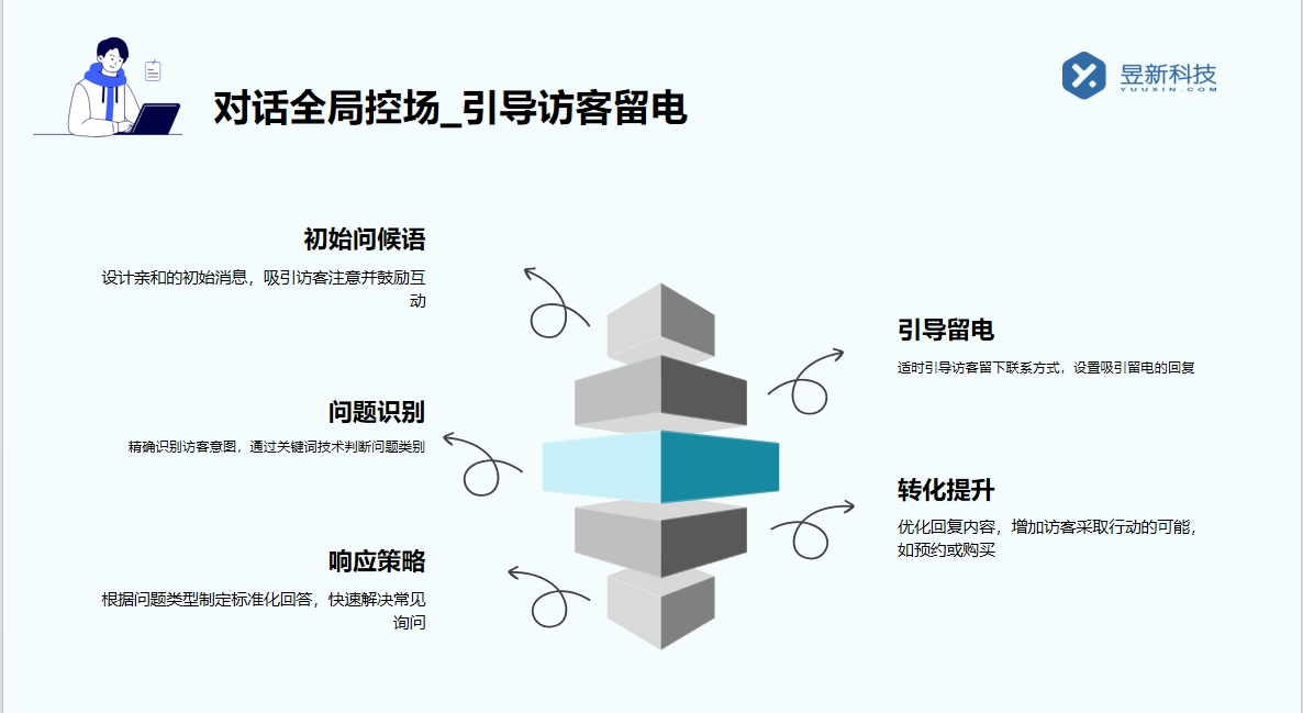 微信自動回復(fù)機(jī)器人_優(yōu)化微信溝通效果的智能幫手 視頻號自動回復(fù) 私信自動回復(fù)機(jī)器人 自動私信軟件 第4張