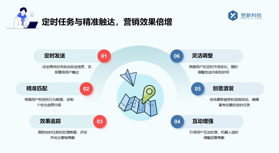 快手自動私信粉絲軟件_增加粉絲互動的有效途徑 快手私信自動回復(fù) 批量私信軟件 第3張