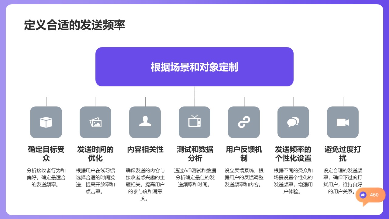 視頻號(hào)批量私信軟件_提升私信效率的有力工具 視頻號(hào)自動(dòng)回復(fù) 批量私信軟件 第4張